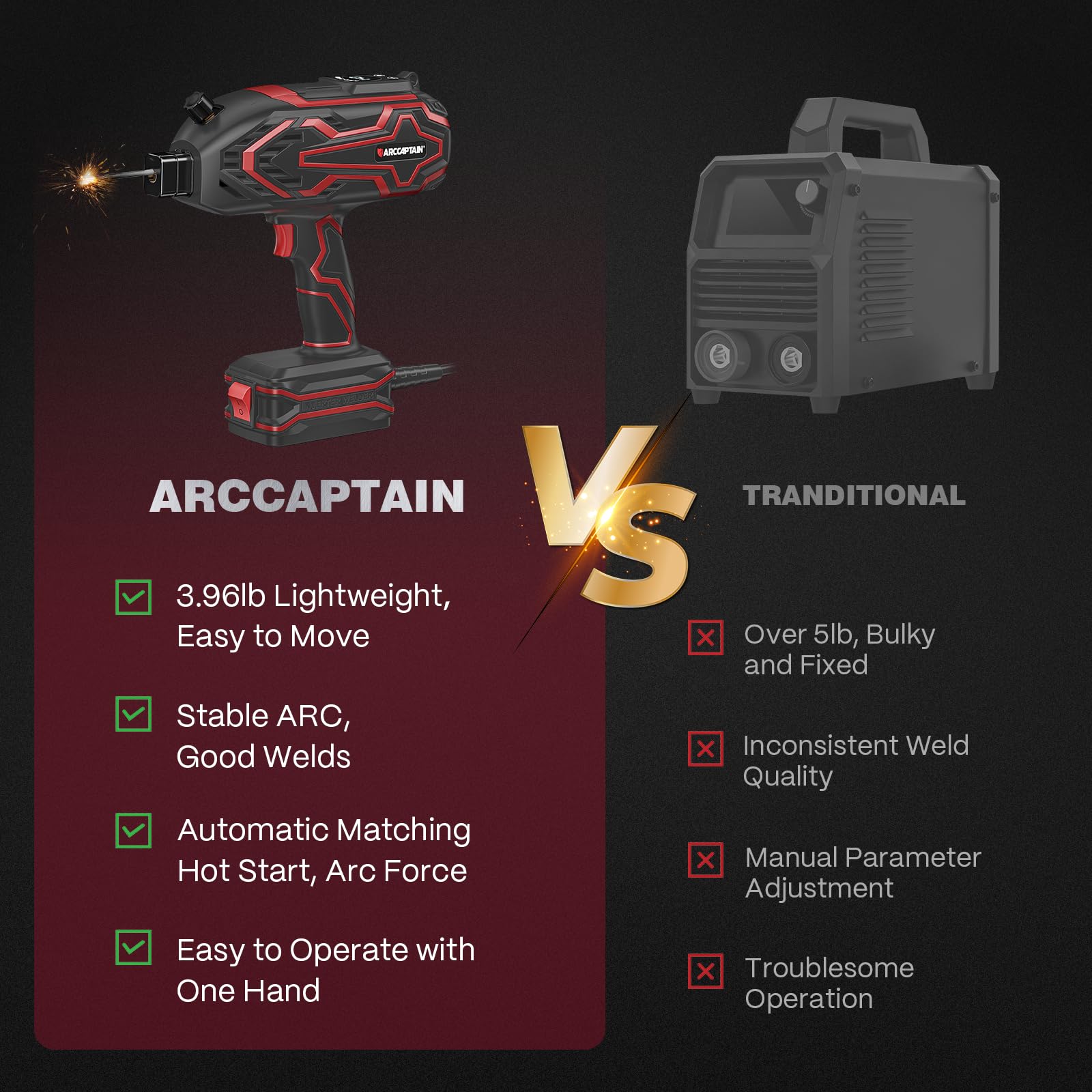 ARCCAPTAIN 140A Handheld Welder, [LED Display] Portable Welding Machine 110V with Hot Start, Arc force and Anti-Stick, IGBT Portable ARC Welder with Auto Darkening Goggles for 1/16"-1/8" Welding Rods - Image 5
