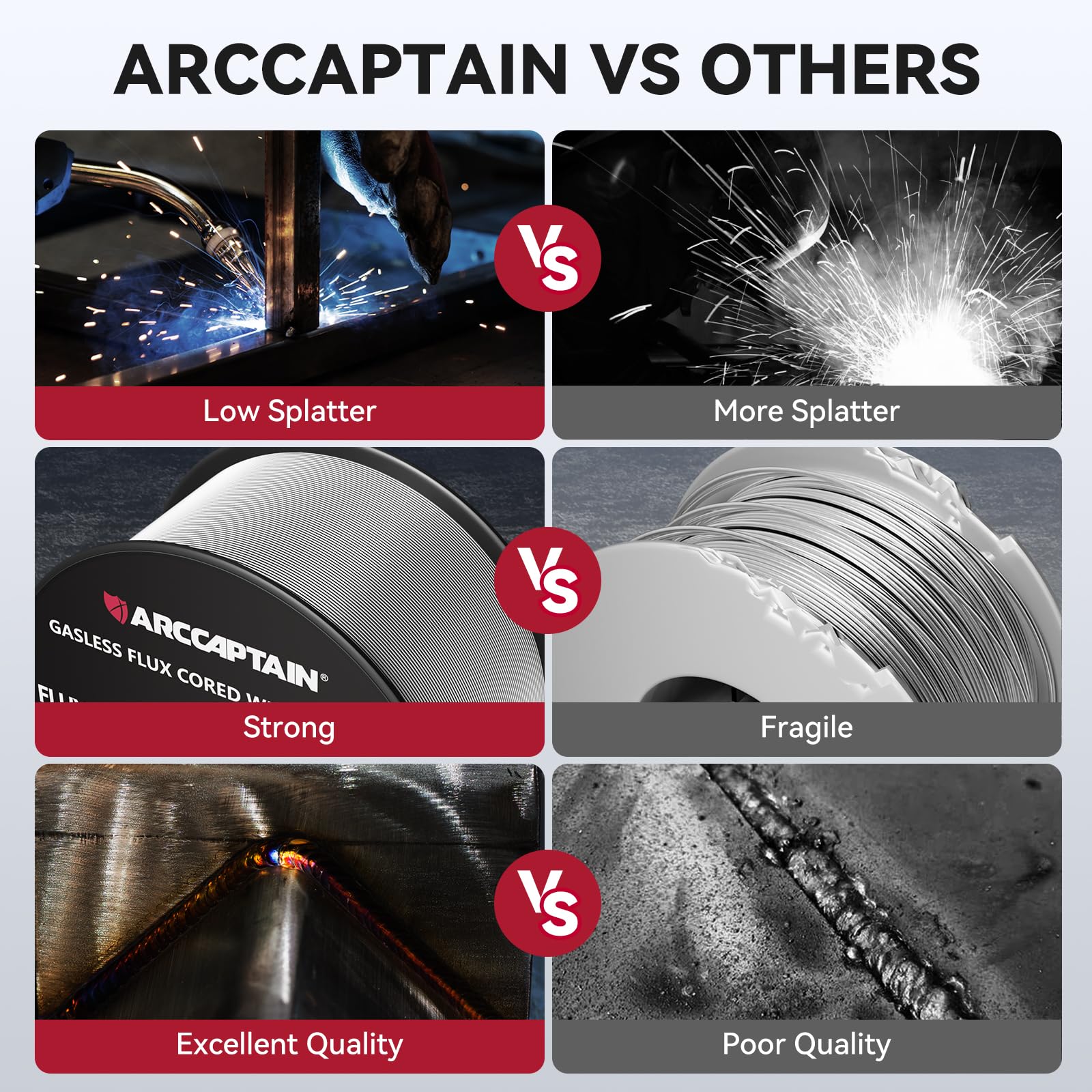 ARCCAPTAIN Flux Core Welding Wire .030, E71T-GS Mig Welding Wire 2-Pound Spool Gasless Mild Carbon Steel Compatible With Lincoln Miller Forney Harbor Welder - Image 5