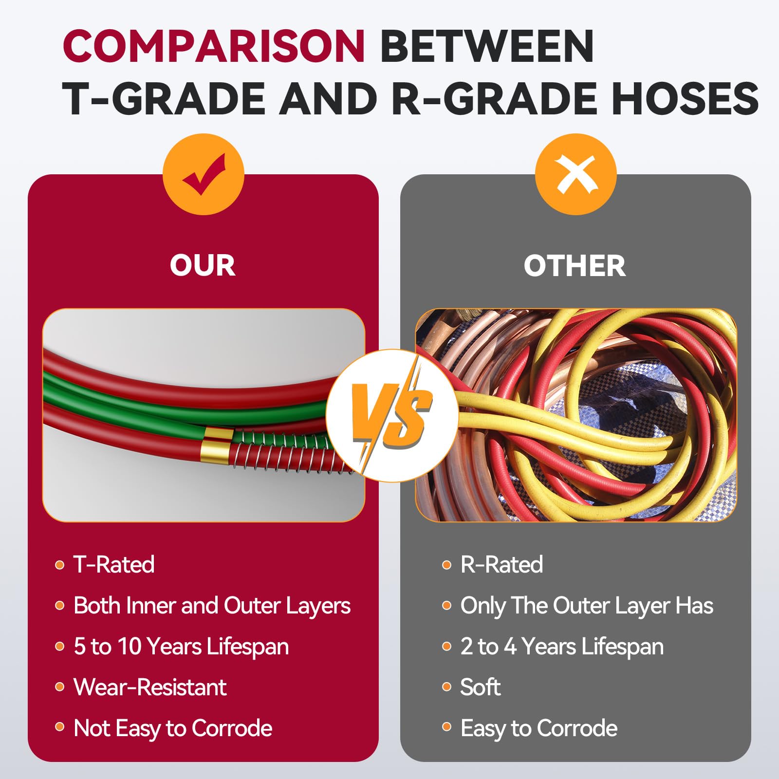 ARCCAPTAIN Grade T Oxygen Acetylene Hose, 1/4" x 25 FT with 9/16"-18 B Fittings and Spring Guards, Welding Torch Hose for Oxy Acetylene Flame Welding and Cutting - Image 2