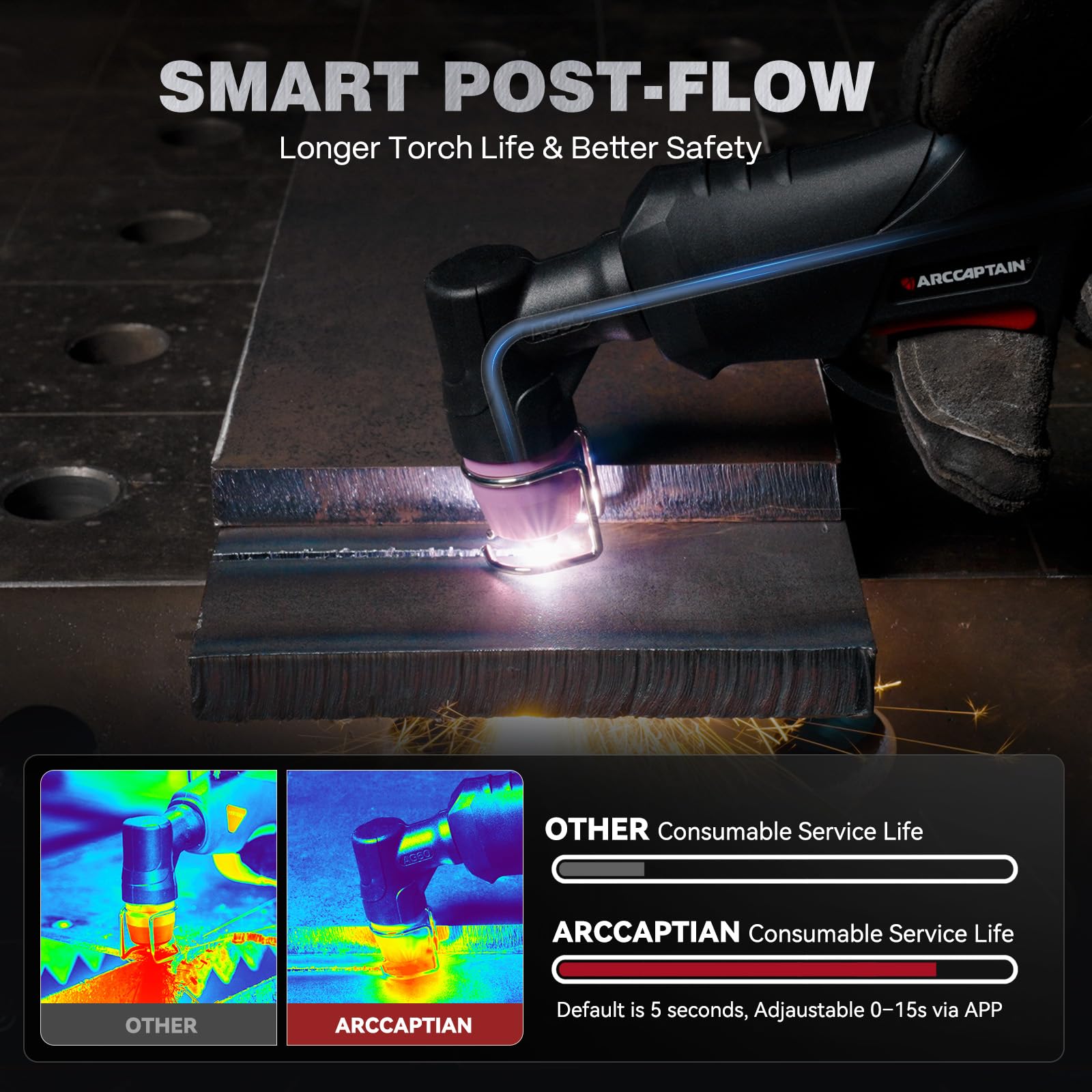 ARCCAPTAIN iControl CUT55 Pro Plasma Cutter, [APP Control] 55 Amp Non-Touch Pilot Arc 120V/240V Plasma Cutter Machine, Large LED Display and 2T/4T, 3/4 inch Maximum Cut, DC Inverter IGBT - Image 5