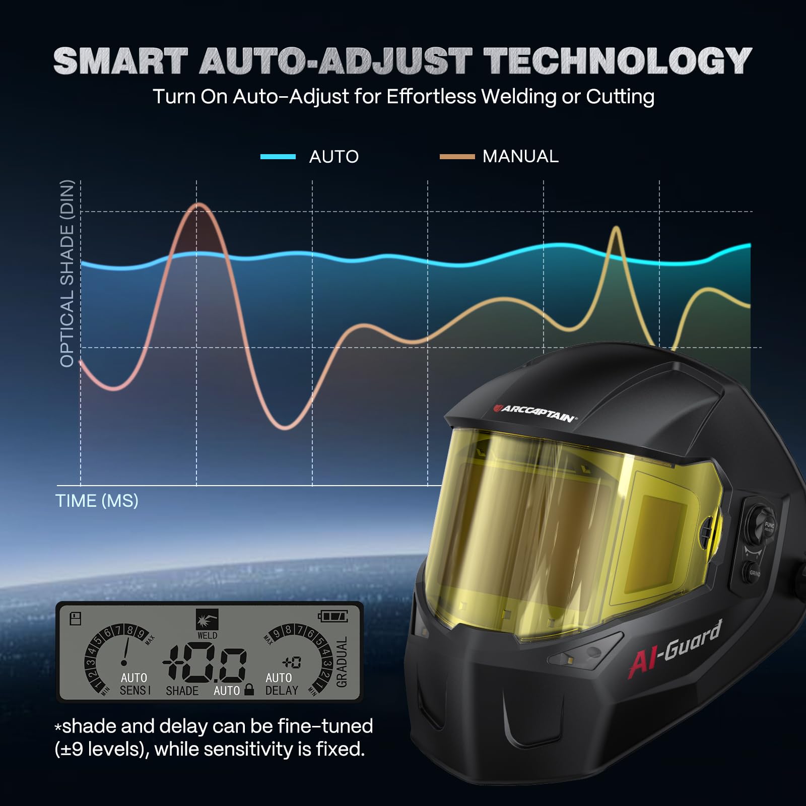 ARCCAPTAIN Intelligent Auto-Shade Welding Helmet and Large Viewing Screen Replacement Lens - Image 8