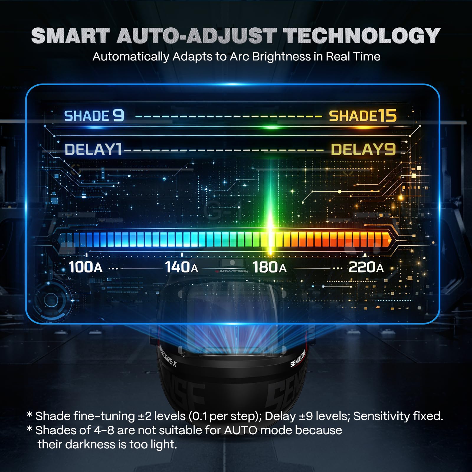 ARCCAPTAIN Premium Auto-Shade Welding Helmet, 4.6" x 3.2" Intelligent Large Viewing Screen Welding Hood, 1/1/1/1 Optical Clarity, Internal Display, Memory & Gradient, Built-in Parameter Recording - Image 5