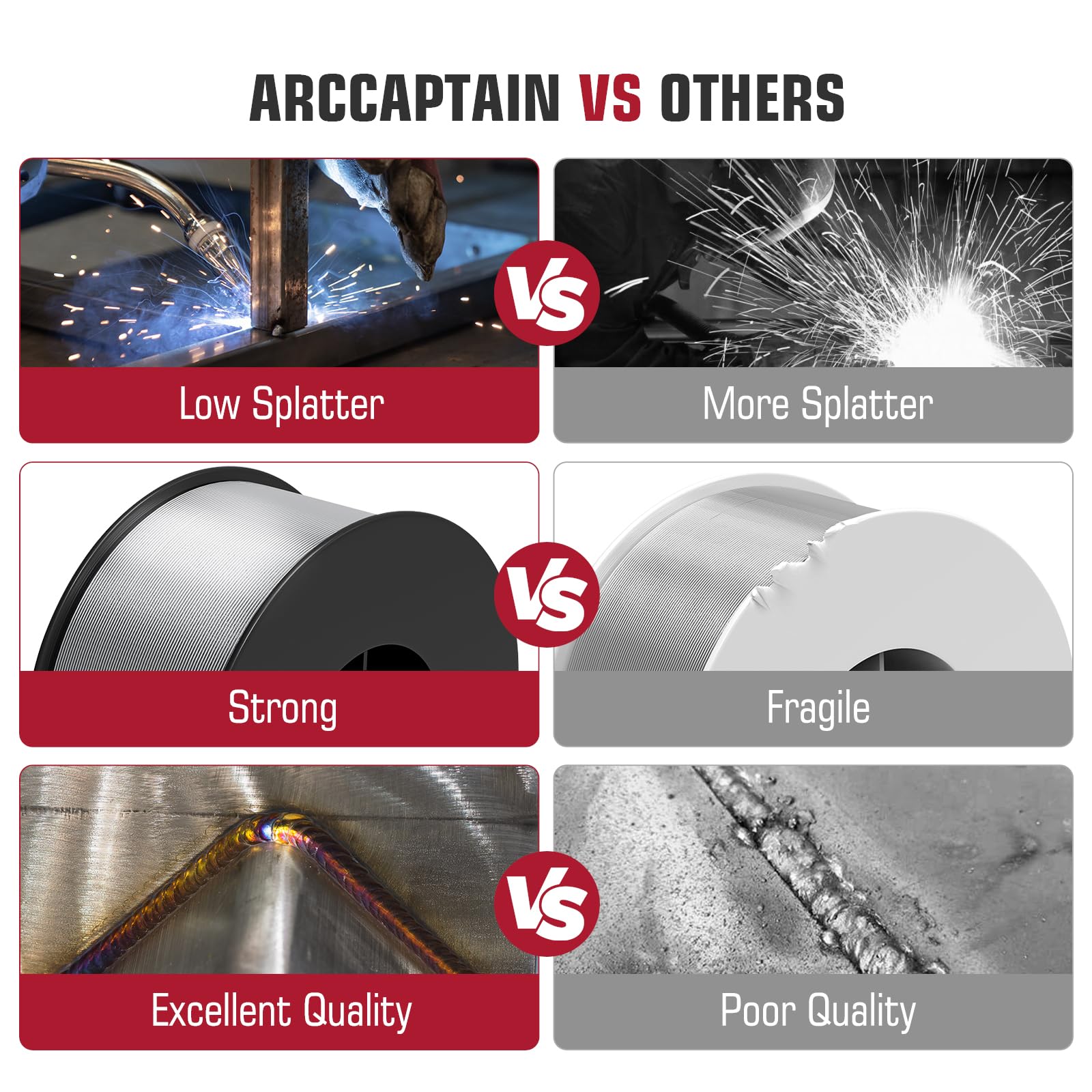 ARCCAPTAIN Silicon Aluminum Welding Wire ER4043 .035" Mig Welding Wire, 1 Pound Spool - Image 5