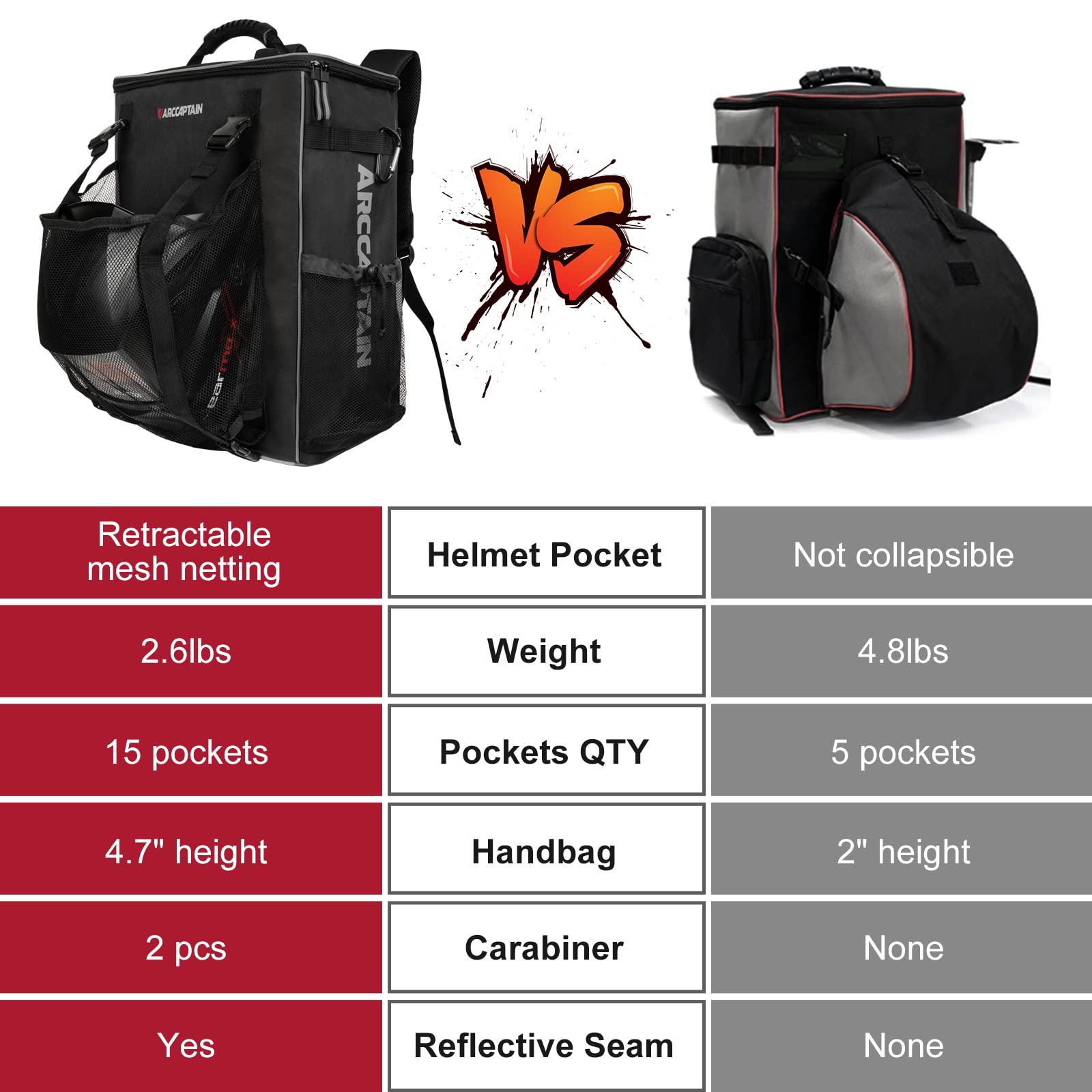 ARCCAPTAIN Welding Tools Backpack, Large Capacity Tactical Welding Helmet Tool Bag Hiking Laptop Outdoor Multipurpose Backpacks for Men women, Ultra Light and Black - Image 3